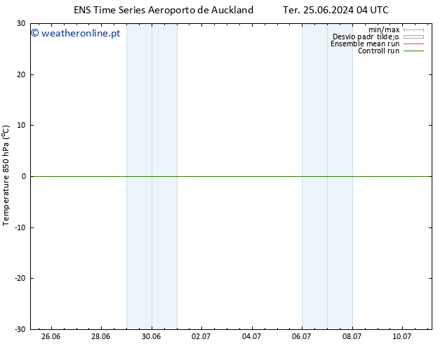 Temp. 850 hPa GEFS TS Sex 28.06.2024 16 UTC