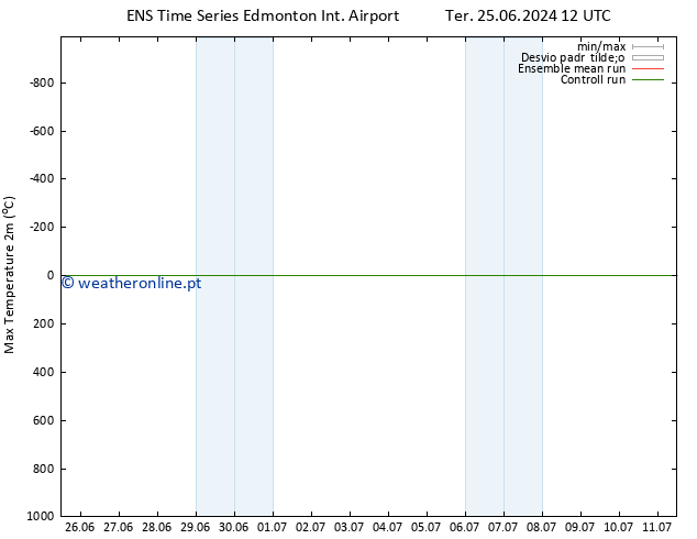 pressão do solo GEFS TS Qui 27.06.2024 00 UTC