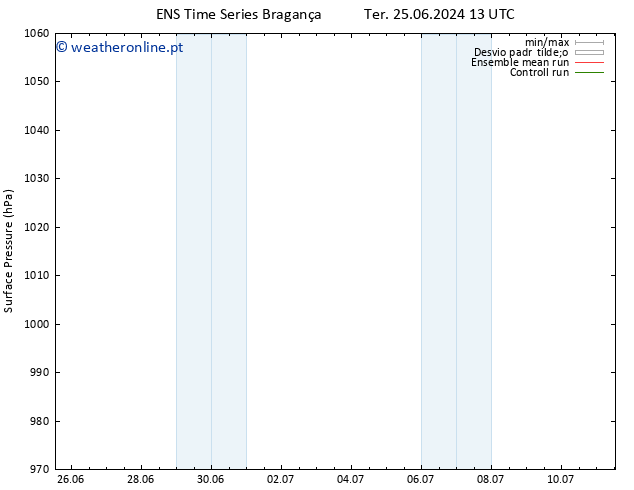 pressão do solo GEFS TS Ter 25.06.2024 19 UTC