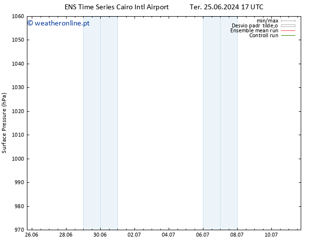 pressão do solo GEFS TS Ter 25.06.2024 23 UTC