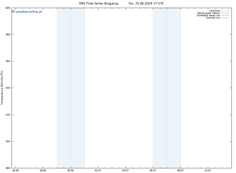 Height 500 hPa GEFS TS Qua 26.06.2024 05 UTC