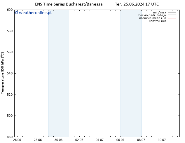 Height 500 hPa GEFS TS Sex 28.06.2024 23 UTC