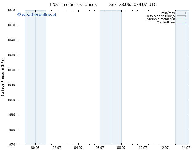 pressão do solo GEFS TS Dom 30.06.2024 13 UTC