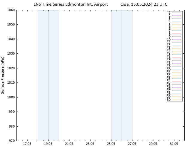 pressão do solo GEFS TS Qua 15.05.2024 23 UTC