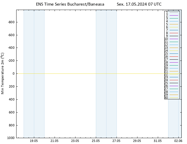 temperatura mín. (2m) GEFS TS Sex 17.05.2024 07 UTC