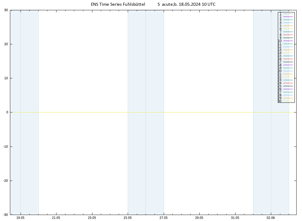 Height 500 hPa GEFS TS Sáb 18.05.2024 10 UTC