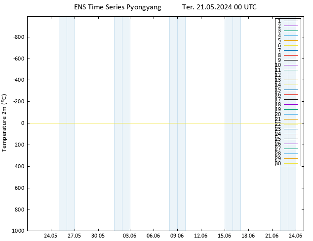 Temperatura (2m) GEFS TS Ter 21.05.2024 00 UTC