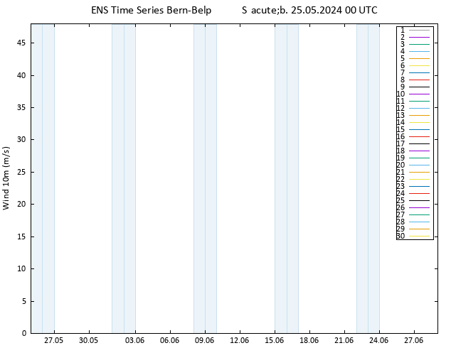 Vento 10 m GEFS TS Sáb 25.05.2024 00 UTC