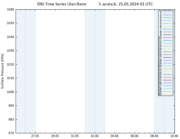 pressão do solo GEFS TS Sáb 25.05.2024 01 UTC