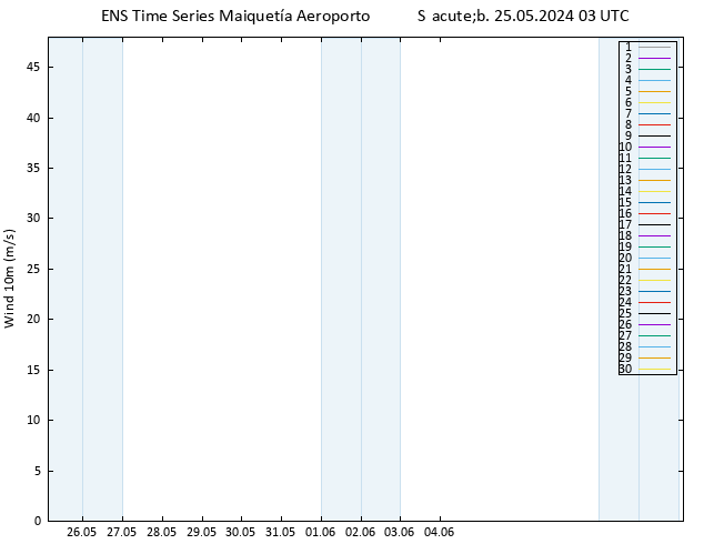 Vento 10 m GEFS TS Sáb 25.05.2024 03 UTC