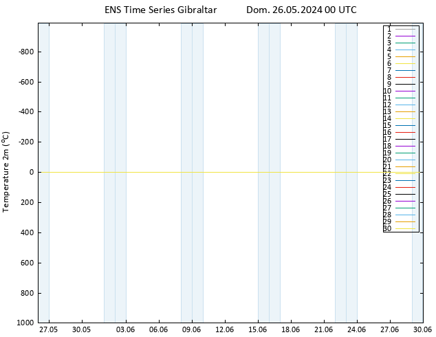 Temperatura (2m) GEFS TS Dom 26.05.2024 00 UTC