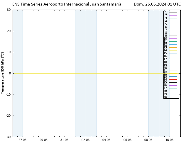 Temp. 850 hPa GEFS TS Dom 26.05.2024 01 UTC