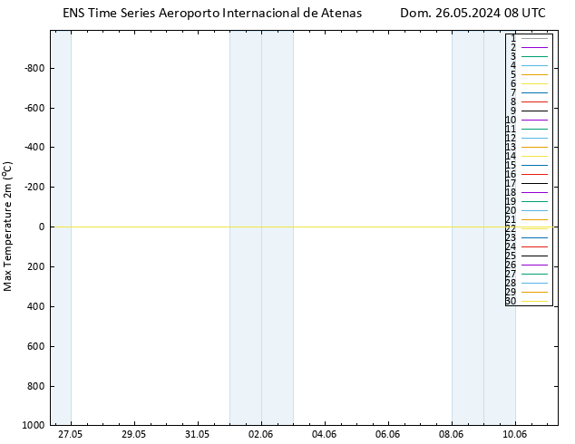 temperatura máx. (2m) GEFS TS Dom 26.05.2024 08 UTC