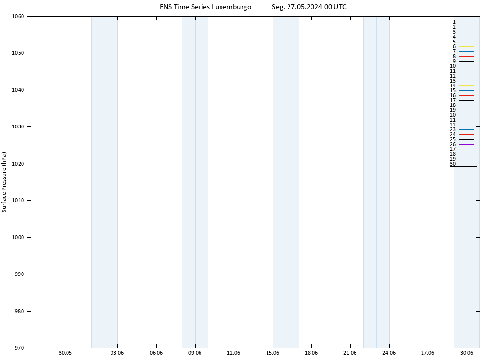 pressão do solo GEFS TS Seg 27.05.2024 00 UTC