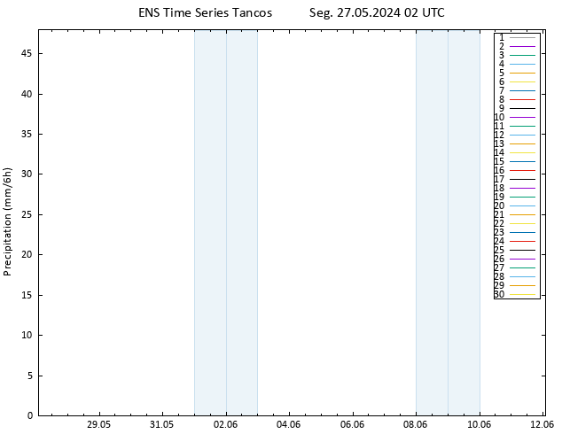 precipitação GEFS TS Seg 27.05.2024 08 UTC