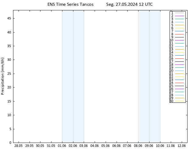 precipitação GEFS TS Seg 27.05.2024 18 UTC