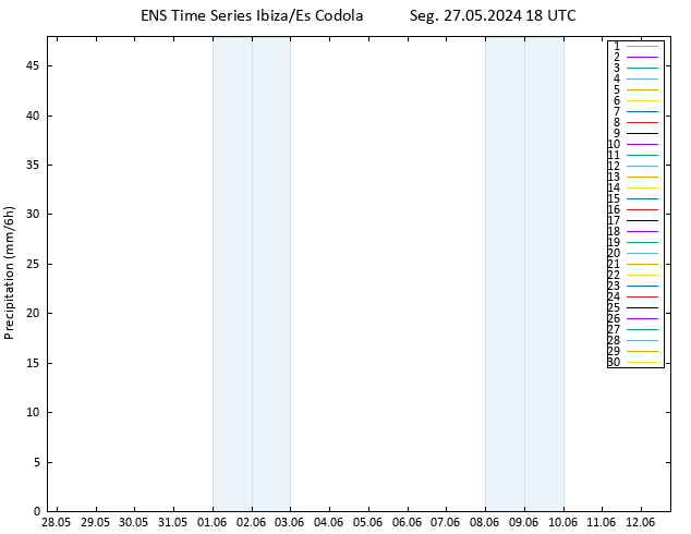 precipitação GEFS TS Ter 28.05.2024 00 UTC