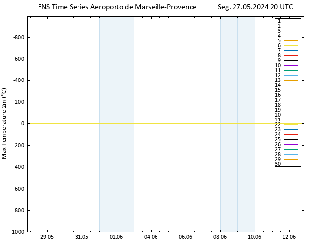 temperatura máx. (2m) GEFS TS Seg 27.05.2024 20 UTC