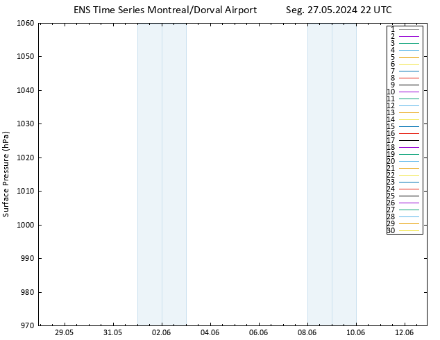 pressão do solo GEFS TS Seg 27.05.2024 22 UTC