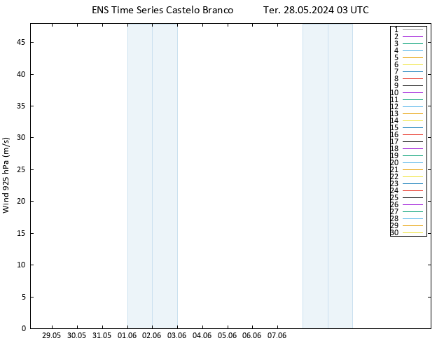 Vento 925 hPa GEFS TS Ter 28.05.2024 03 UTC