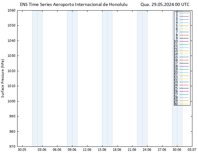 pressão do solo GEFS TS Qua 29.05.2024 00 UTC