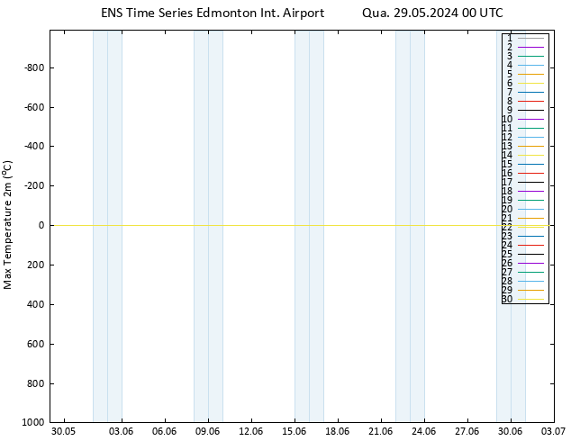 temperatura máx. (2m) GEFS TS Qua 29.05.2024 00 UTC