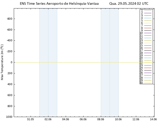 temperatura máx. (2m) GEFS TS Qua 29.05.2024 02 UTC