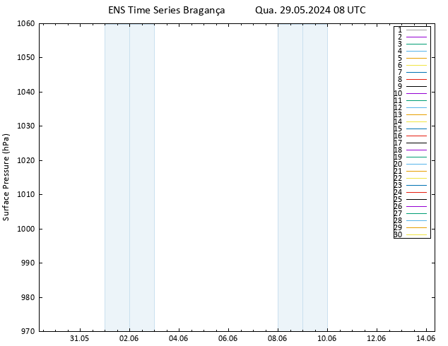 pressão do solo GEFS TS Qua 29.05.2024 08 UTC