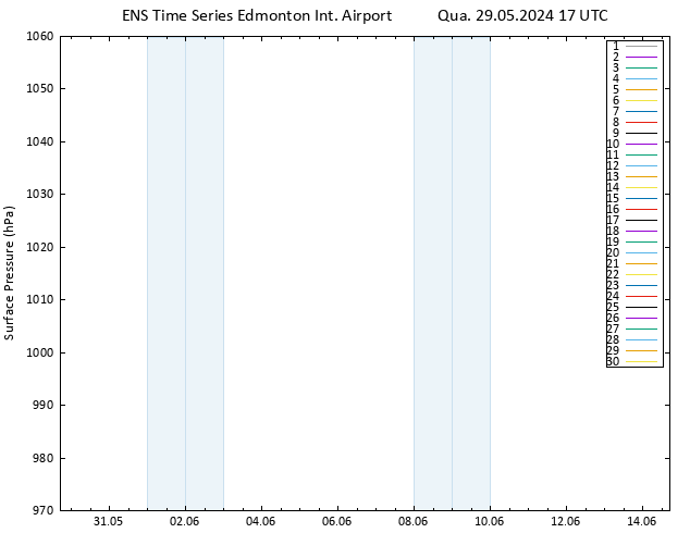 pressão do solo GEFS TS Qua 29.05.2024 17 UTC