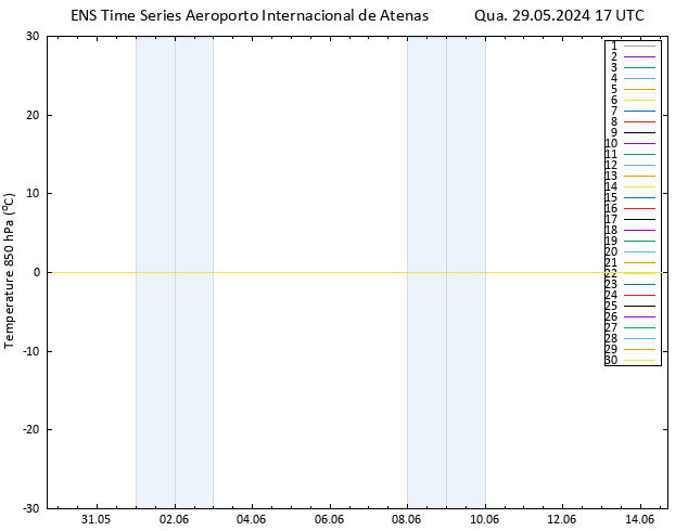 Temp. 850 hPa GEFS TS Qua 29.05.2024 17 UTC
