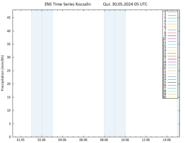 precipitação GEFS TS Qui 30.05.2024 11 UTC