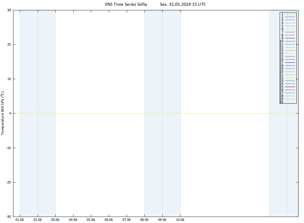 Temp. 850 hPa GEFS TS Sex 31.05.2024 15 UTC