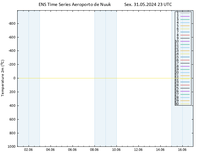 Temperatura (2m) GEFS TS Sex 31.05.2024 23 UTC