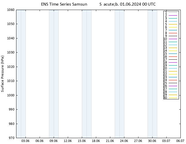 pressão do solo GEFS TS Sáb 01.06.2024 00 UTC