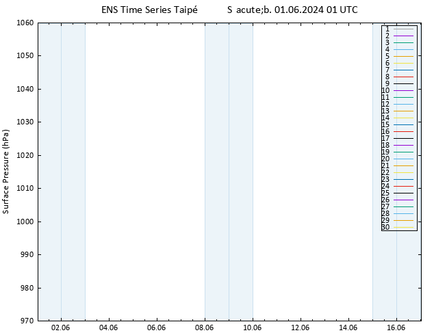 pressão do solo GEFS TS Sáb 01.06.2024 01 UTC