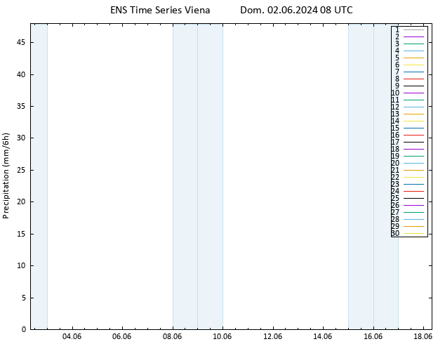 precipitação GEFS TS Dom 02.06.2024 14 UTC