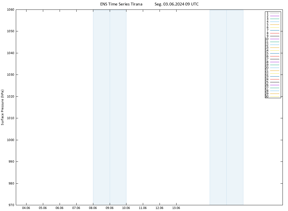 pressão do solo GEFS TS Seg 03.06.2024 09 UTC