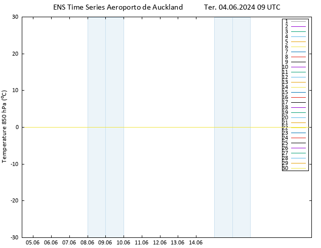 Temp. 850 hPa GEFS TS Ter 04.06.2024 09 UTC