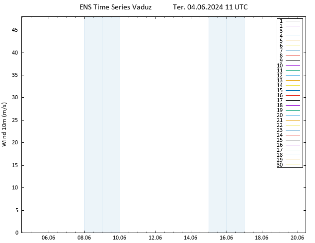 Vento 10 m GEFS TS Ter 04.06.2024 11 UTC