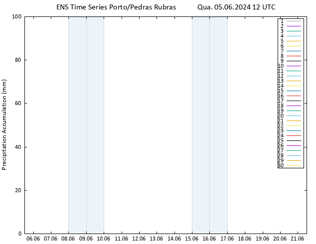 Precipitation accum. GEFS TS Qua 05.06.2024 18 UTC