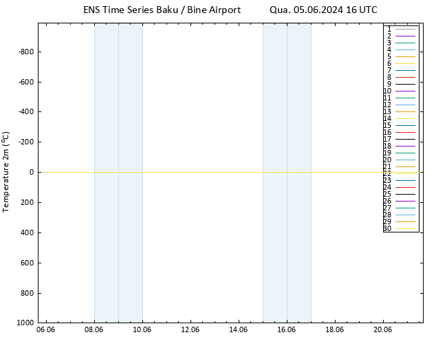 Temperatura (2m) GEFS TS Qua 05.06.2024 16 UTC