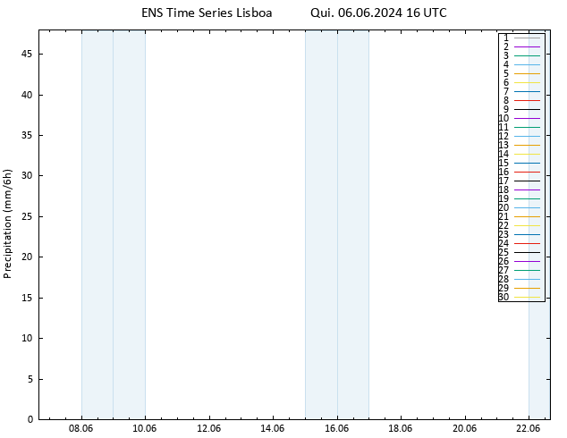 precipitação GEFS TS Qui 06.06.2024 22 UTC