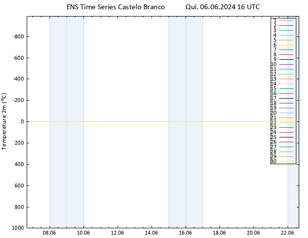 Temperatura (2m) GEFS TS Qui 06.06.2024 16 UTC