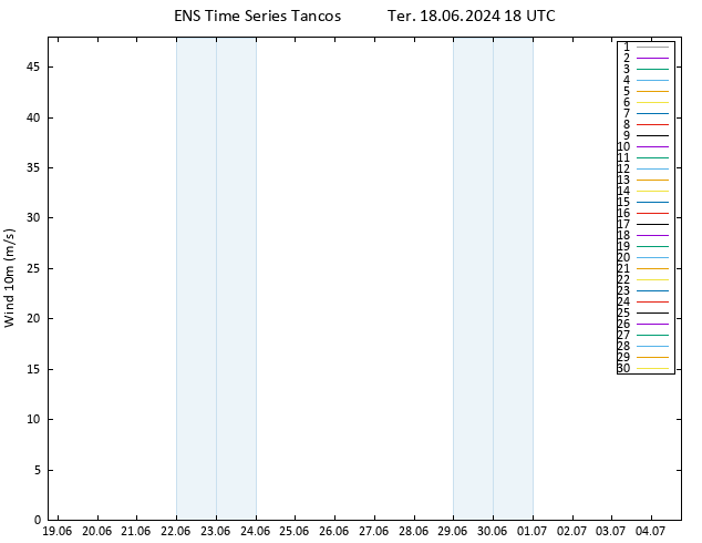 Vento 10 m GEFS TS Ter 18.06.2024 18 UTC
