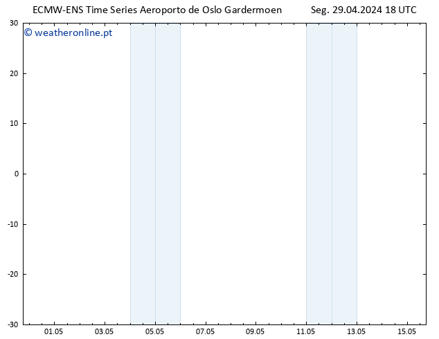 Height 500 hPa ALL TS Seg 29.04.2024 18 UTC