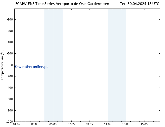 Temperatura (2m) ALL TS Sex 10.05.2024 18 UTC