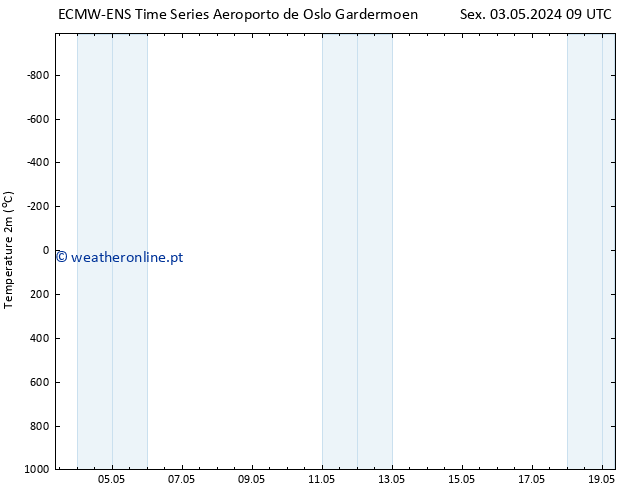 Temperatura (2m) ALL TS Sáb 04.05.2024 21 UTC