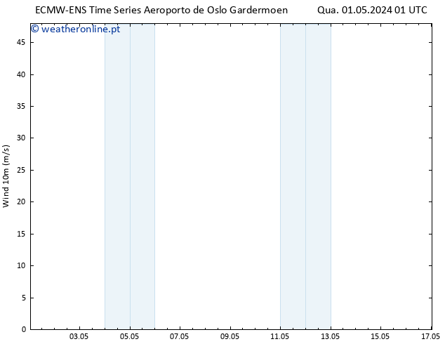 Vento 10 m ALL TS Qua 01.05.2024 07 UTC