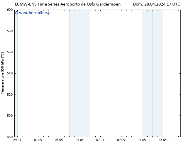 Height 500 hPa ALL TS Dom 28.04.2024 17 UTC