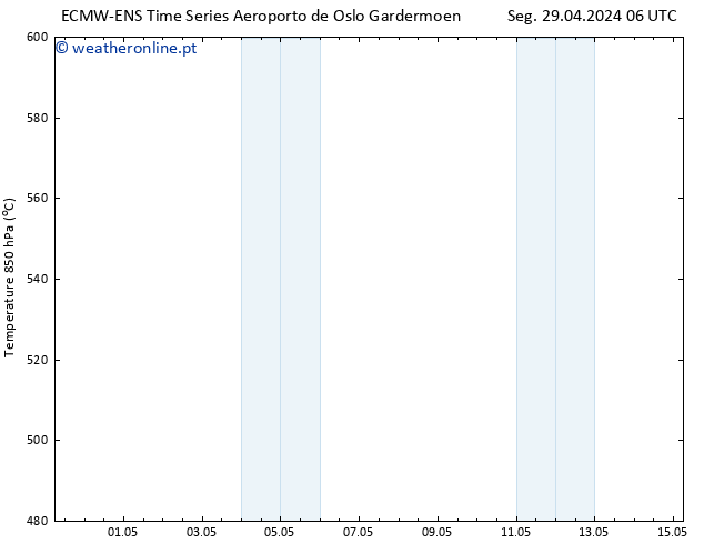 Height 500 hPa ALL TS Qui 09.05.2024 06 UTC